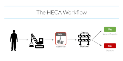 HECA Workflow