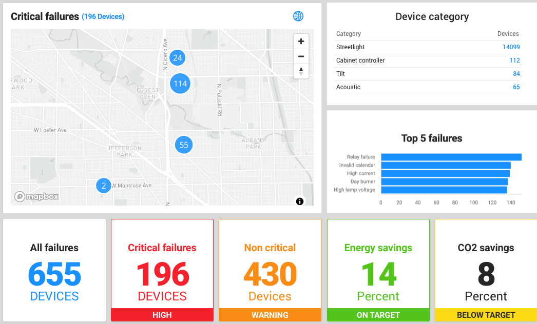 CityEdge Dashboard 2